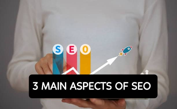 Aspects of SEO Search Engine Optimization, concept for promoting  ranking traffic on website,  optimizing your website to rank in search engines or SEO
