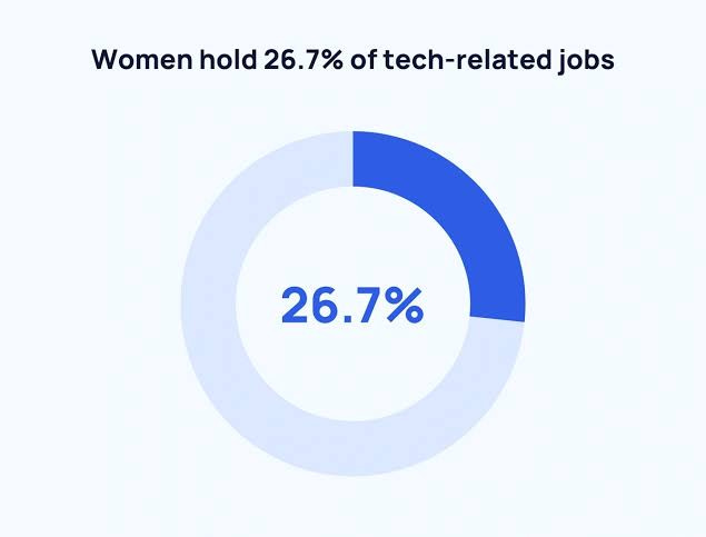 Tech Jobs for Women in 2024